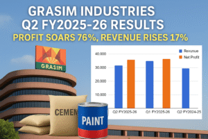 Grasim Industries Q2 FY2025-26 Results: Profit Up 76%, Revenue Rises 17% – Full Financial Analysis & Outlook 2 24a899c6 e34b 426f 925e ed15173ff20a