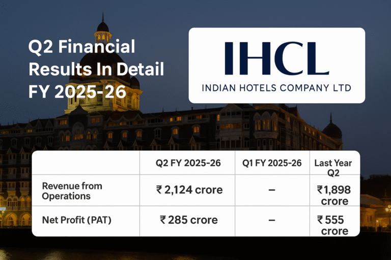 Indian Hotels Company Ltd Q2 FY2025-26 Results: Revenue ₹2,124 Crore (+12%), PAT ₹285 Crore – Full Analysis 43 ChatGPT Image Nov 5, 2025, 07_11_56 PM