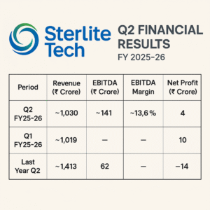 Sterlite Technologies (STL) Q2 FY2025-26 Results: Swings to Profit, Margins Improve—Full Table, Deep Analysis & Guidance 1 aec97e24 ac7d 4675 96e2 f1288bbd81c2