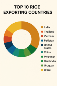 Trump vs India: The Full Story Behind the Rice Tariff, Dumping Claims and $12 Billion Aid 3 372bc09a d0eb 4a7e 8fdf e8665053d606