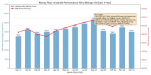 Code Generated Image