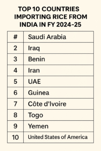 Trump vs India: The Full Story Behind the Rice Tariff, Dumping Claims and $12 Billion Aid 2 bf6818bc 8b85 41b5 a646 72a911c247bf 1