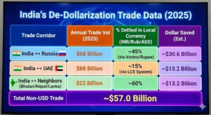 Rupee vs Dollar Explained: How India Is Quietly Reducing Dollar Dependence in 2025 3 indias local currency trade data