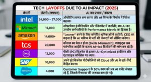 layoff due to ai in 2025