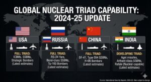 India Tests K-4 Missile from INS Arighat: How This 3,500 km Strike Boosts Nuclear Sea Power 5 nuclear triad capacity