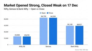 open and close chart for nifty today