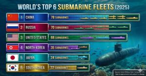 India Tests K-4 Missile from INS Arighat: How This 3,500 km Strike Boosts Nuclear Sea Power 6 top countries hive number of submarine