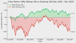 Nifty Near Record Highs but Market Breadth Weak: Warning Signs for Investors 3 unnamed 1 3