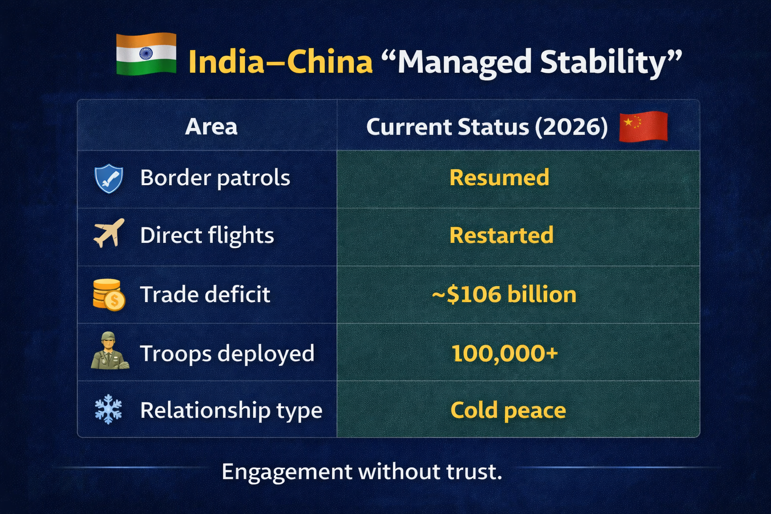 India 2026 Strategy Decoded: US Trade War, China Engagement & Domestic Security Push 6 05029cfb 7b92 420f 9bf2 53c29c56202f