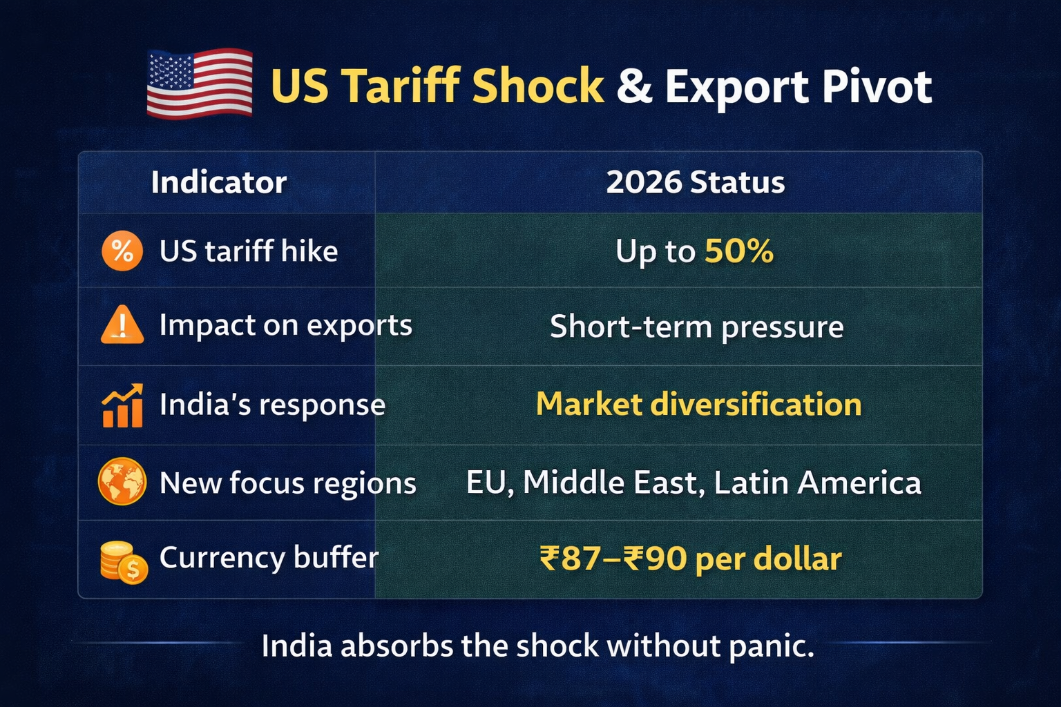 India 2026 Strategy Decoded: US Trade War, China Engagement & Domestic Security Push 4 1b8841dd b176 4285 97ae a2281fa718ea