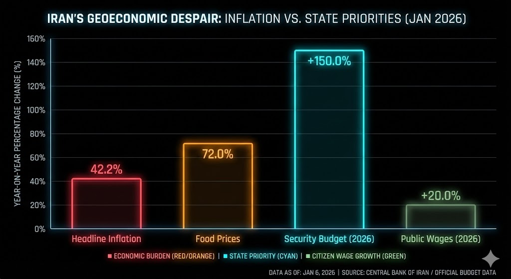 inflation in iran