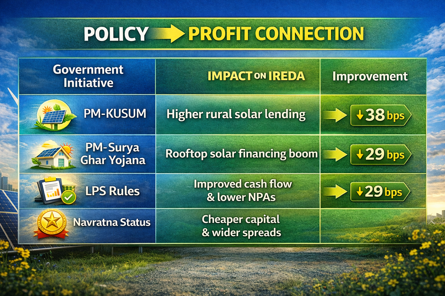 policy project ireda