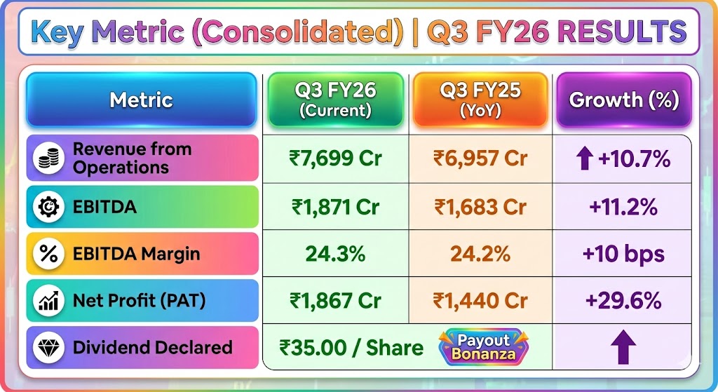 HAL Q3 FY26 Results: 30% Profit Jump, ₹35 Dividend & Tejas Mk1A Engine Update Explained 2 HAL Q3 FY26 result