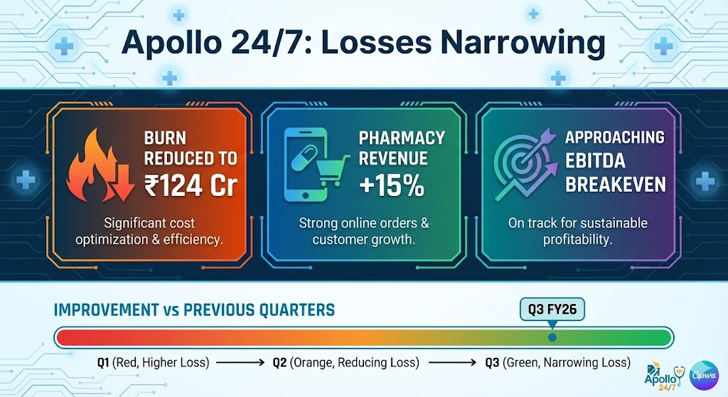 apollo hospitals digital burn reduction