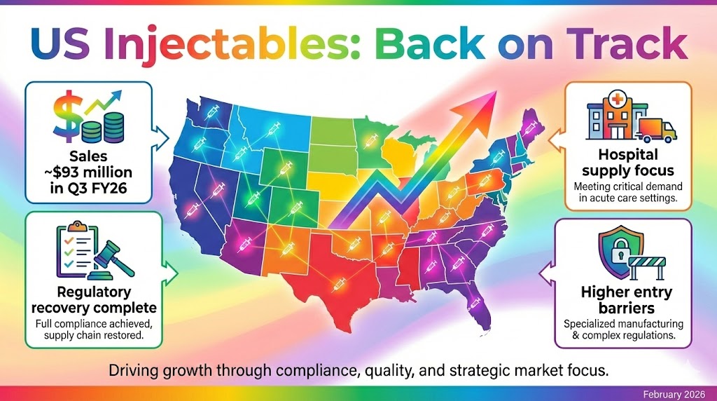 aurobindo pharma us market