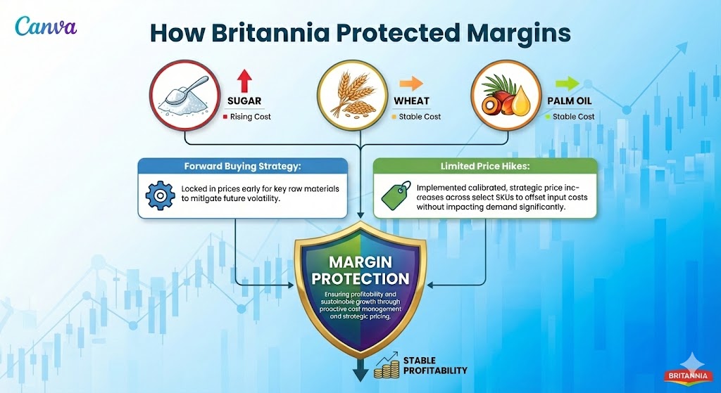 britannia import cost