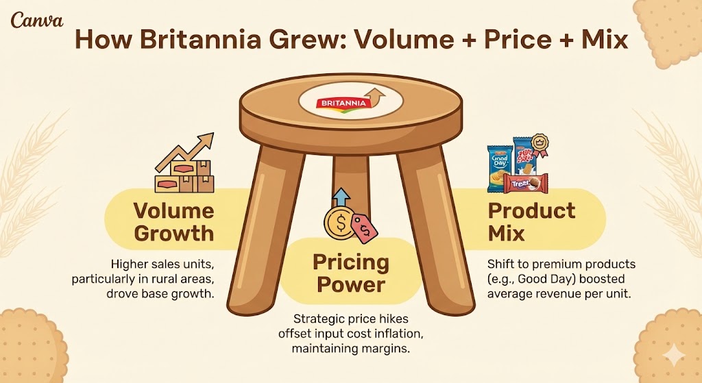 britannia three legged stock