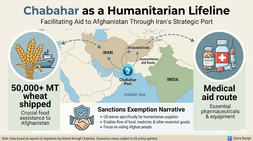 chawahar humanterian shield