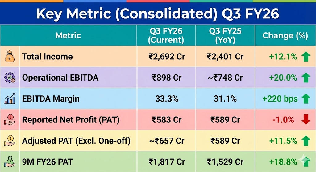 divis laboratories q3 fy26 result