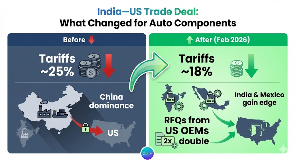 Samvardhana Motherson Q3 FY26 Results: China+1 Supply Chain Shift Drives Profit, EV Growth 6 geopolitical policy