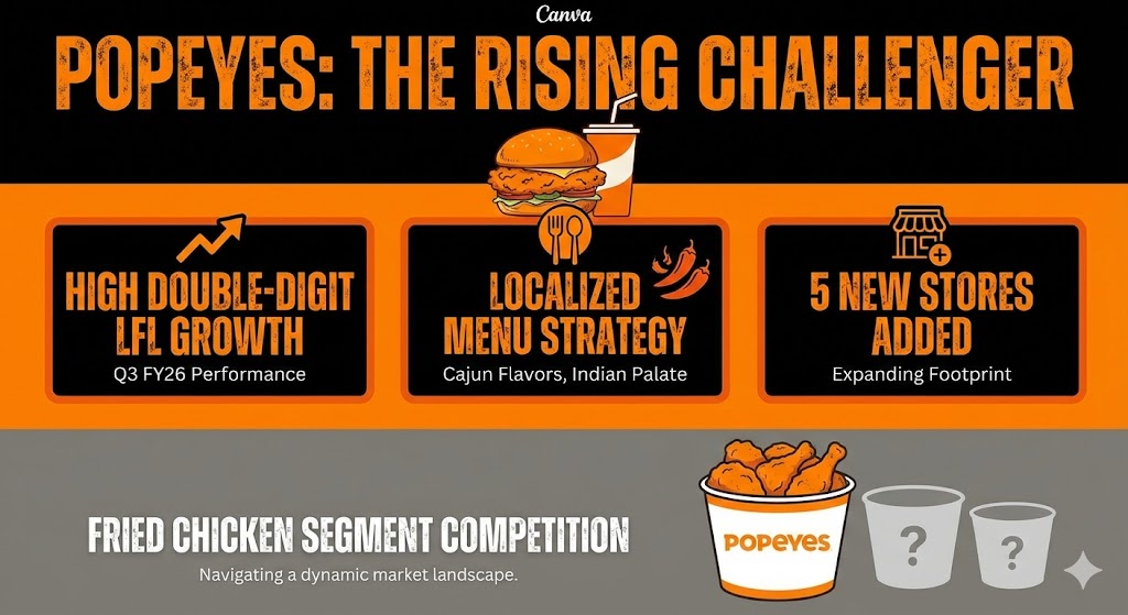 jubilant foodworks popyee