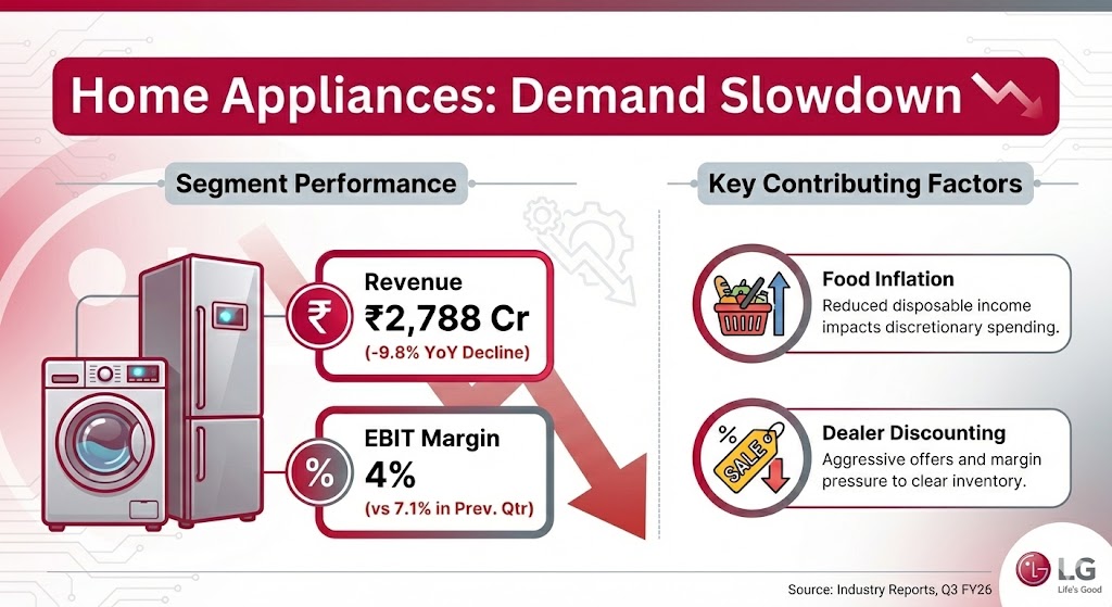 lg electronics home appliances