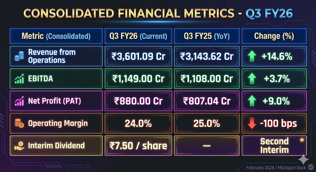mazagou dock q3 fy26 result