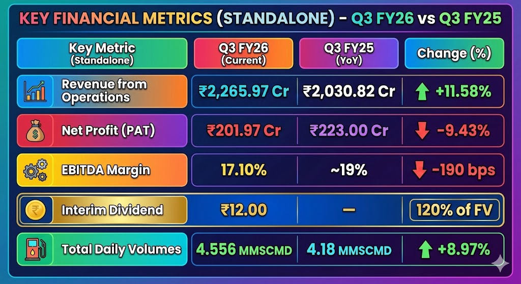 mgl q3 fy26 result