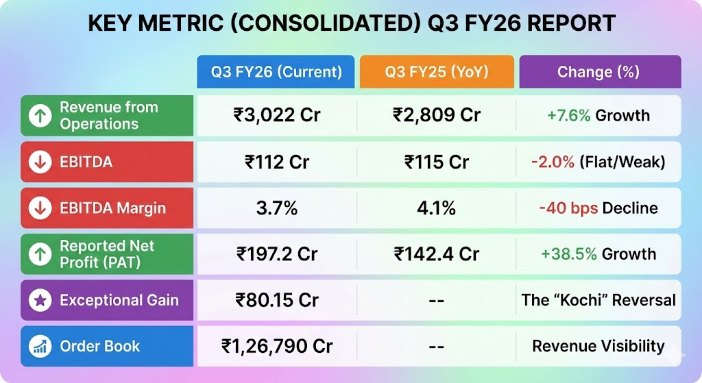 nbcc q3 fy26 result