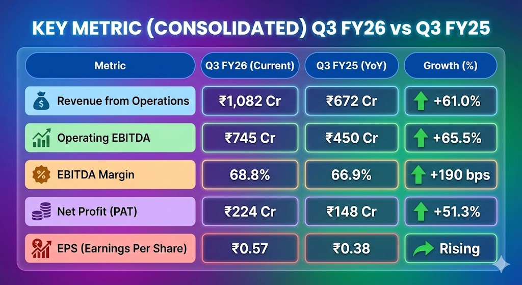 sjvn q3 fy26 result