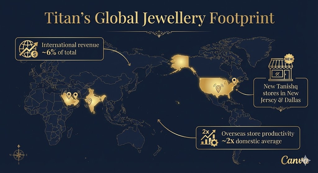 Titan Q3 FY26 Results: How Titan Beat High Gold Prices With Pricing Power and Wedding Demand 5 titan international jewellery