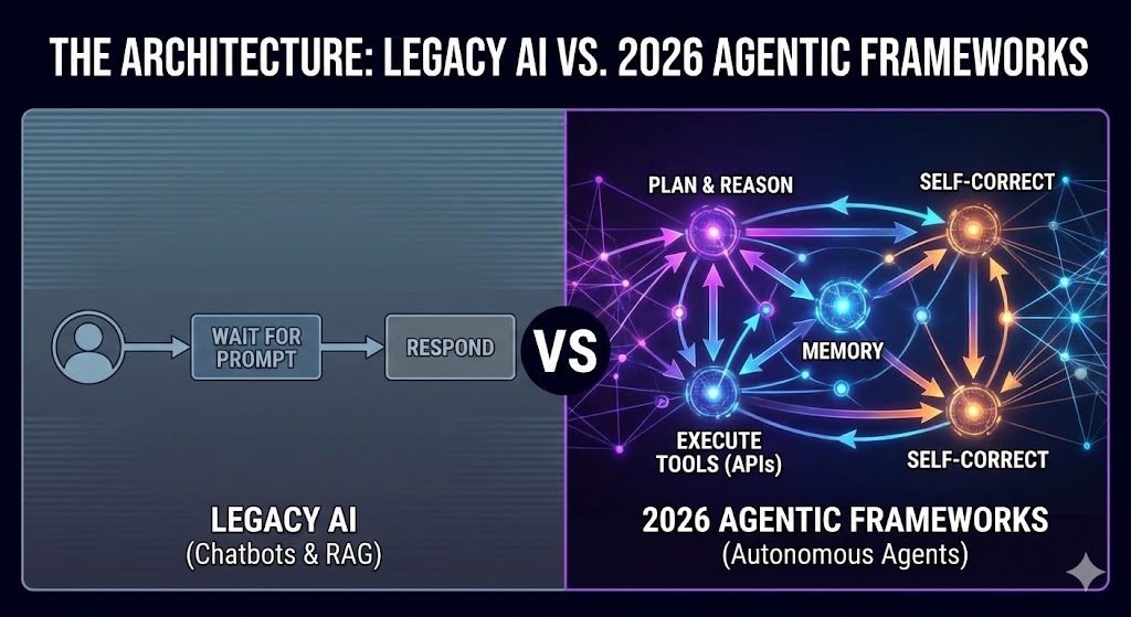 Agentic AI in Finance 2026: $139B Autonomous Trading, AI Lending & Real-Time Fraud Detection Guide 2 unnamed 14