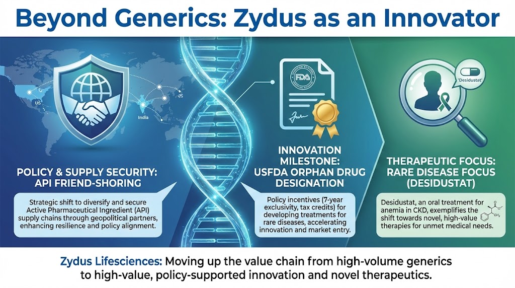 zydu lifesciences geopolitics