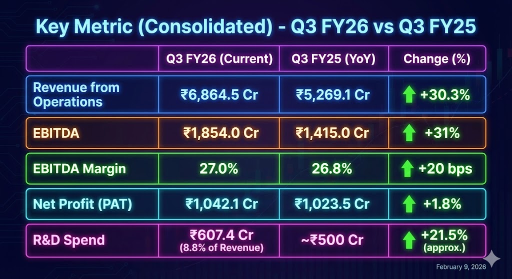 zydus lifescience q3 fy26 result