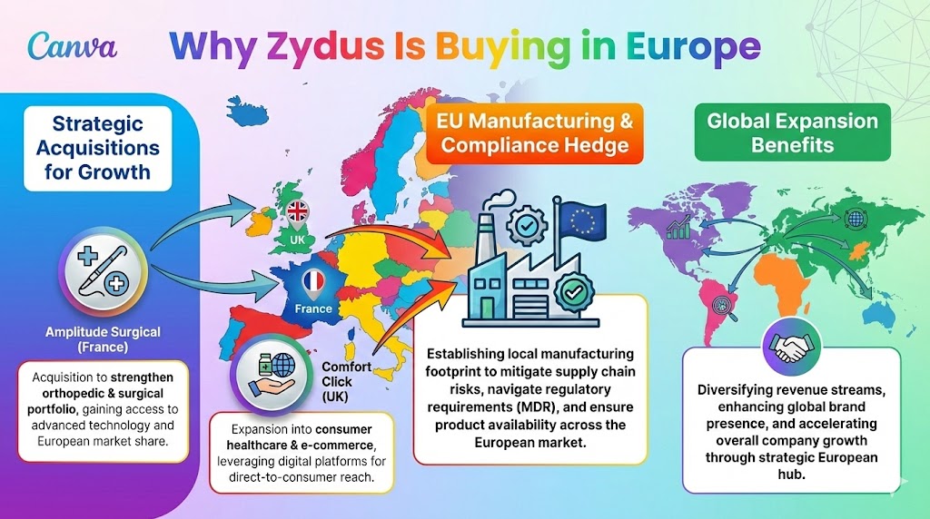 zydus lifesciences acquition