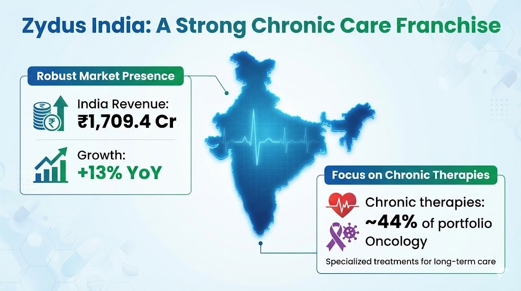 zydus lifesciences india branded