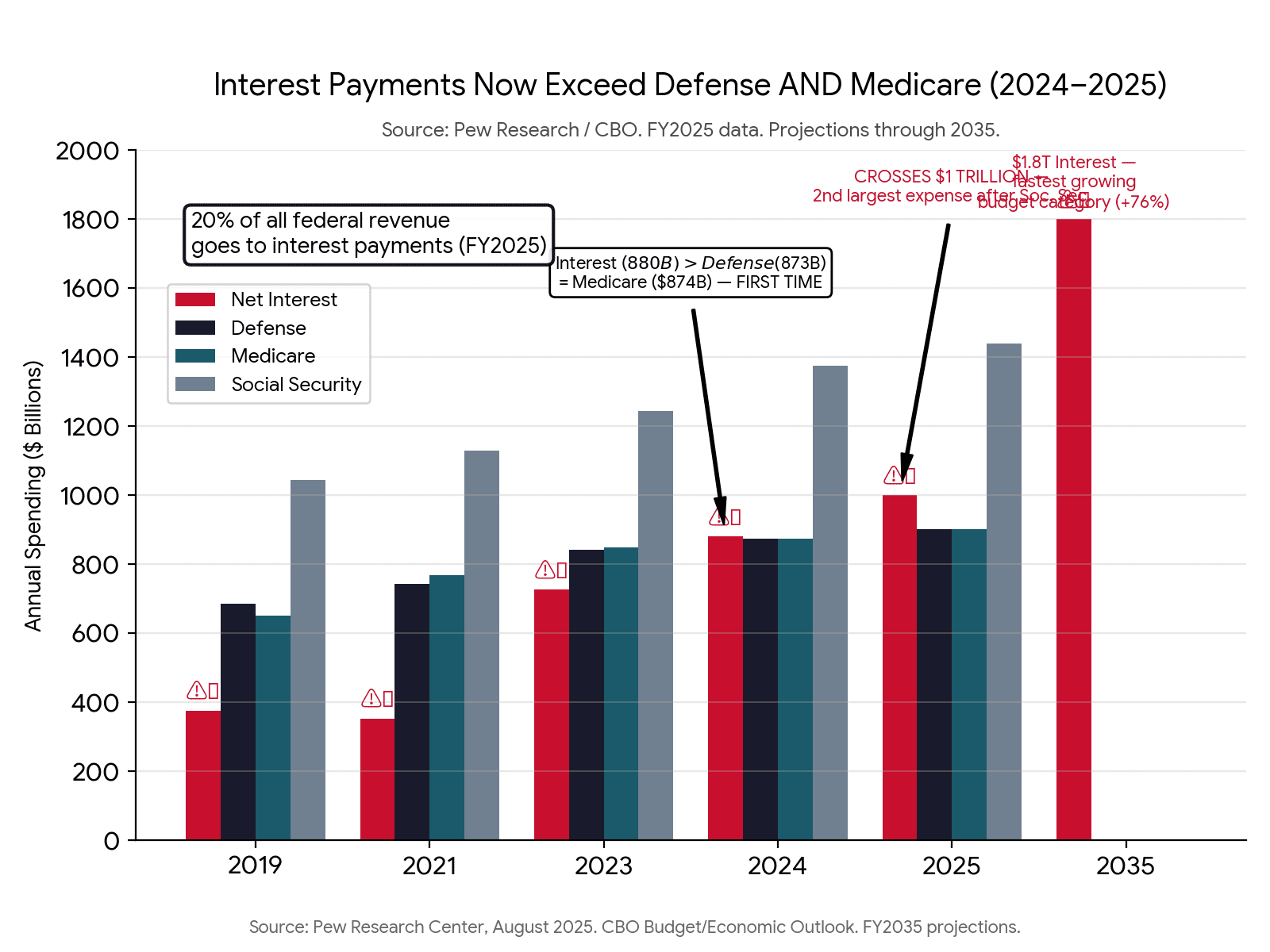 Code Generated Image 1