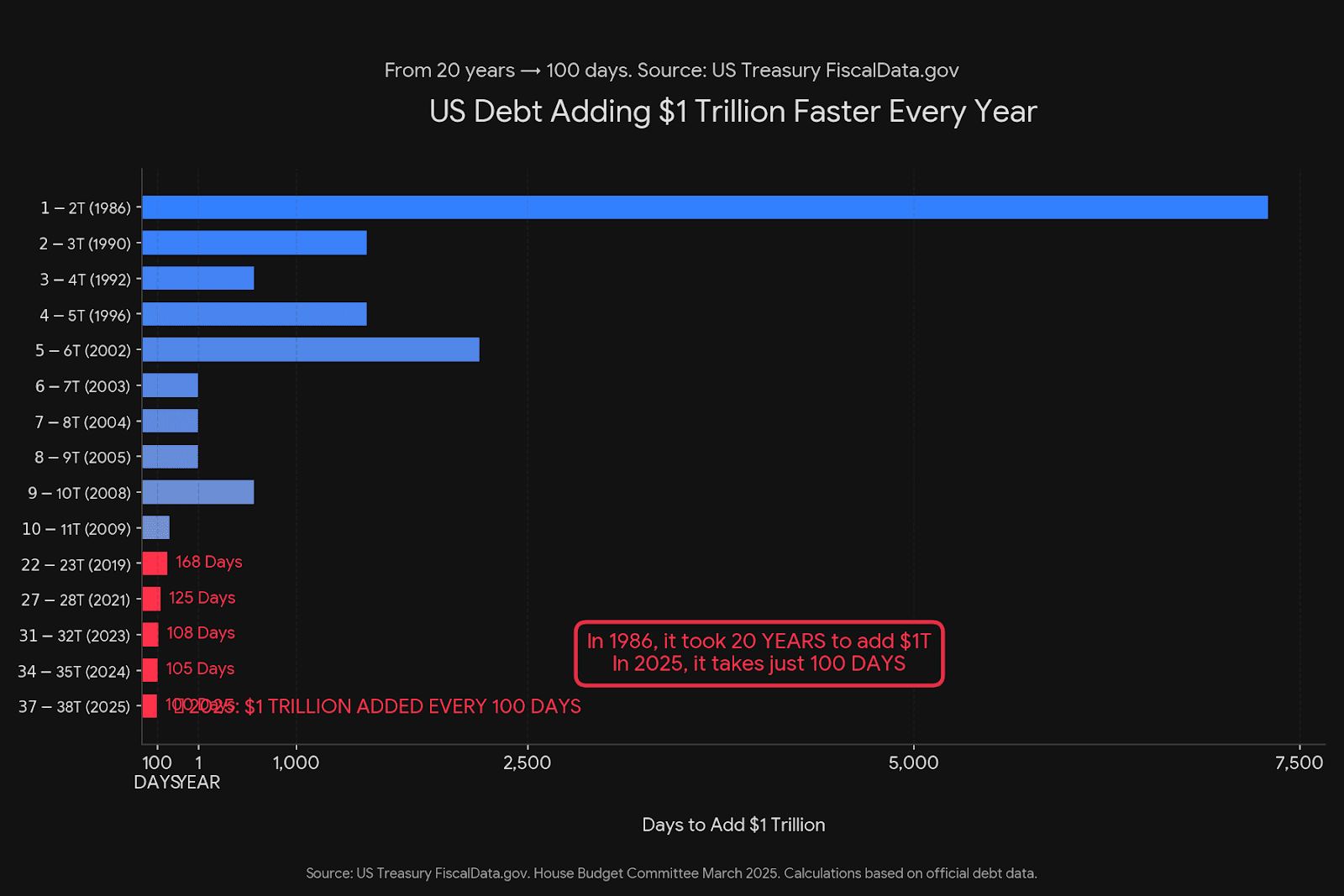 Code Generated Image 3