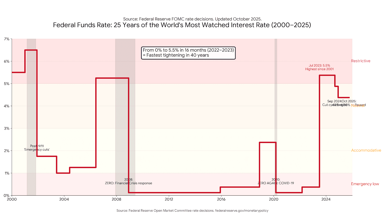 Code Generated Image 7