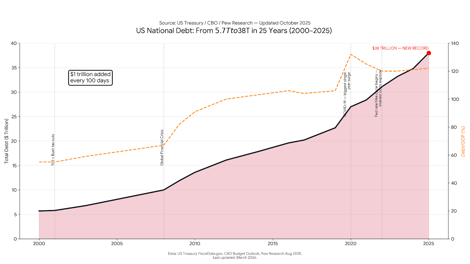 Code Generated Image