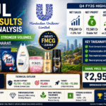 HUL Q4 Results FY26 Analysis: Stable Profit, Volume Recovery & ₹2,950 Target Ahead?