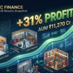 SBFC Finance Q4 Results FY26 Analysis: 31% Profit Growth, Strong AUM Expansion & ₹121 Target Ahead?