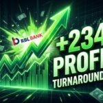 RBL Bank Q4 Results FY26 Analysis: ₹230 Cr Profit Surge, Asset Quality Turns Strong & Re-Rating Ahead?
