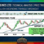 Swaraj Engines Q4 FY26 Results Analysis: Dividend King Riding India’s Rural Recovery Wave
