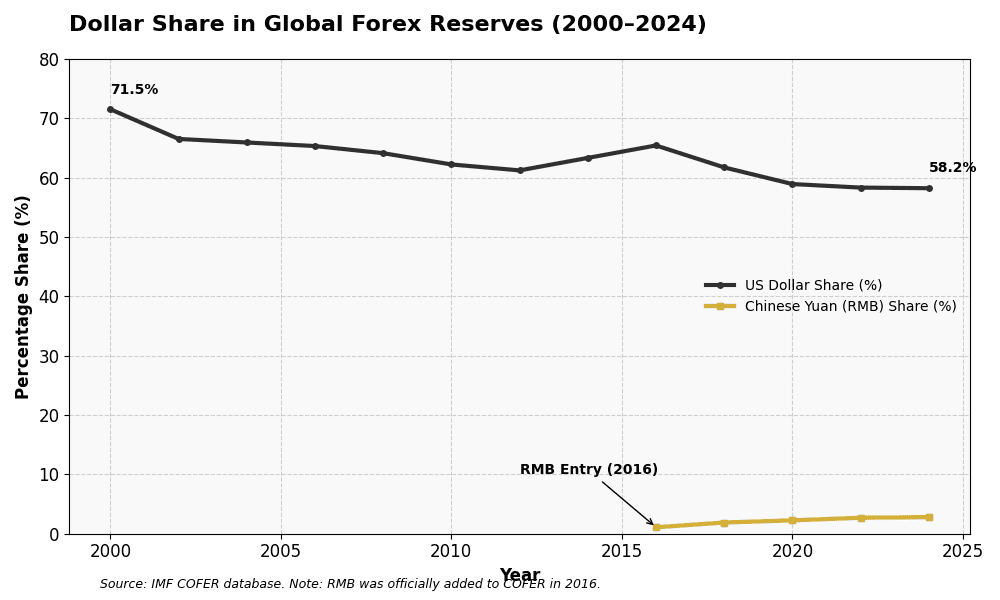 Code Generated Image 1