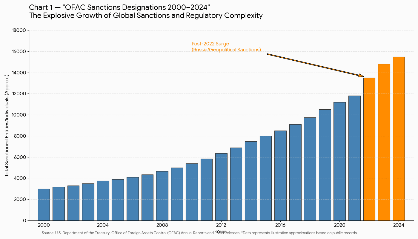 How U.S. Sanctions Shape Global Trade and Currency Power 5 Code Generated Image 3 1