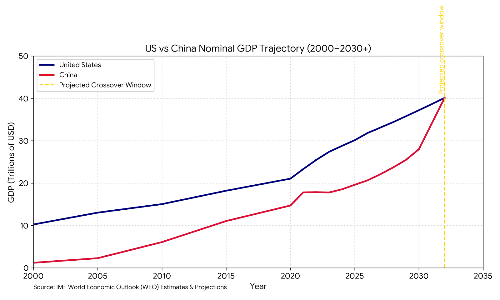 Code Generated Image 3