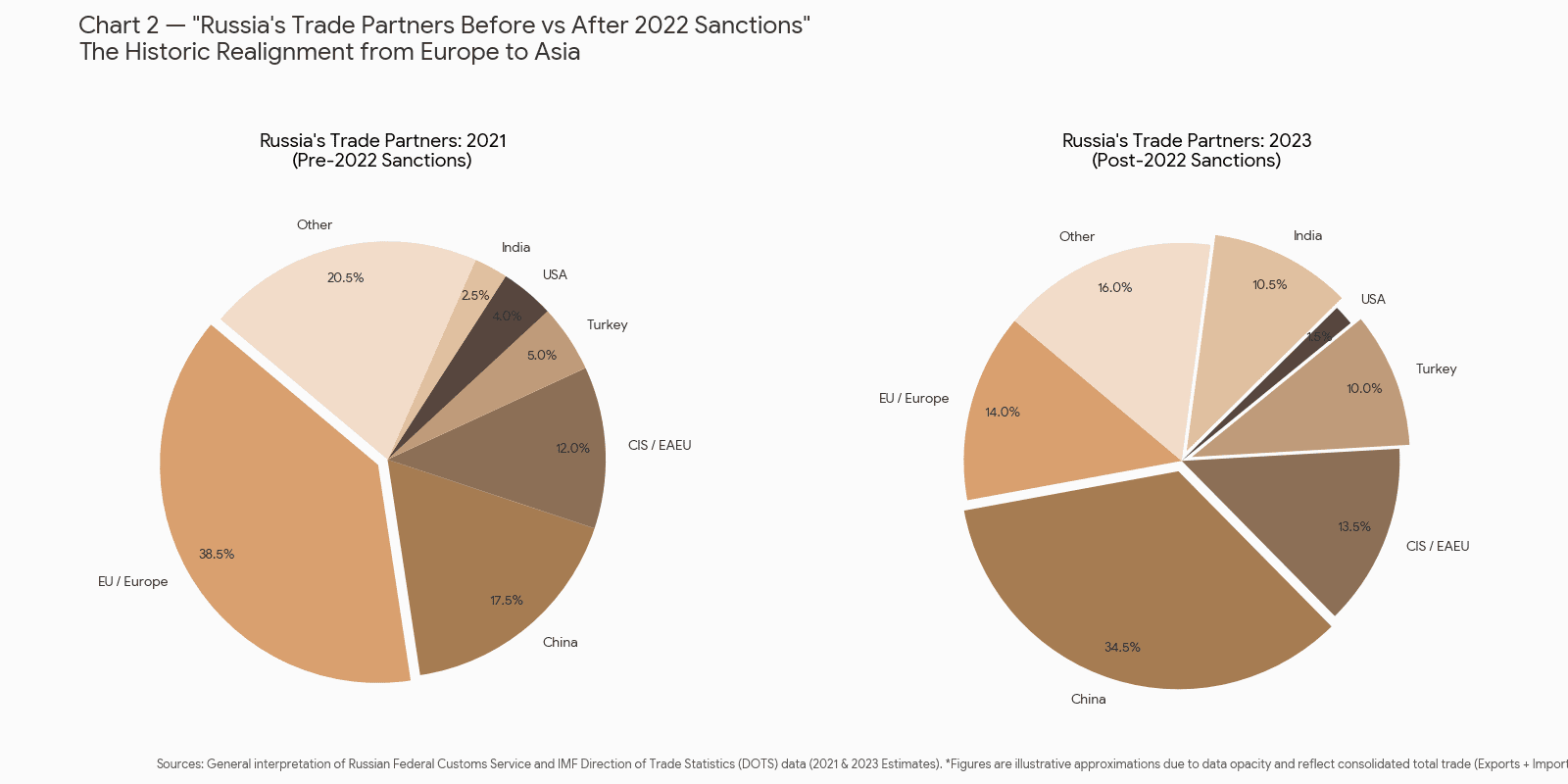 How U.S. Sanctions Shape Global Trade and Currency Power 6 Code Generated Image 4 1