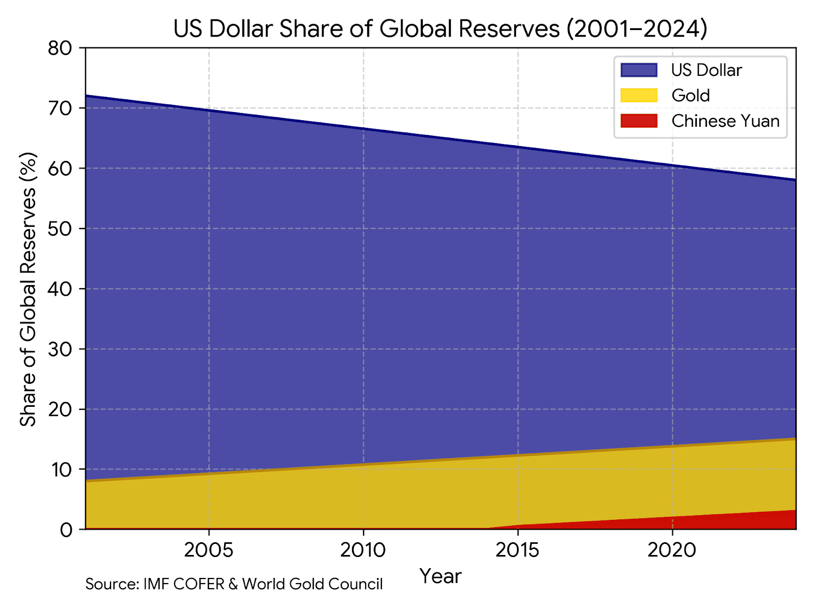 Code Generated Image 5