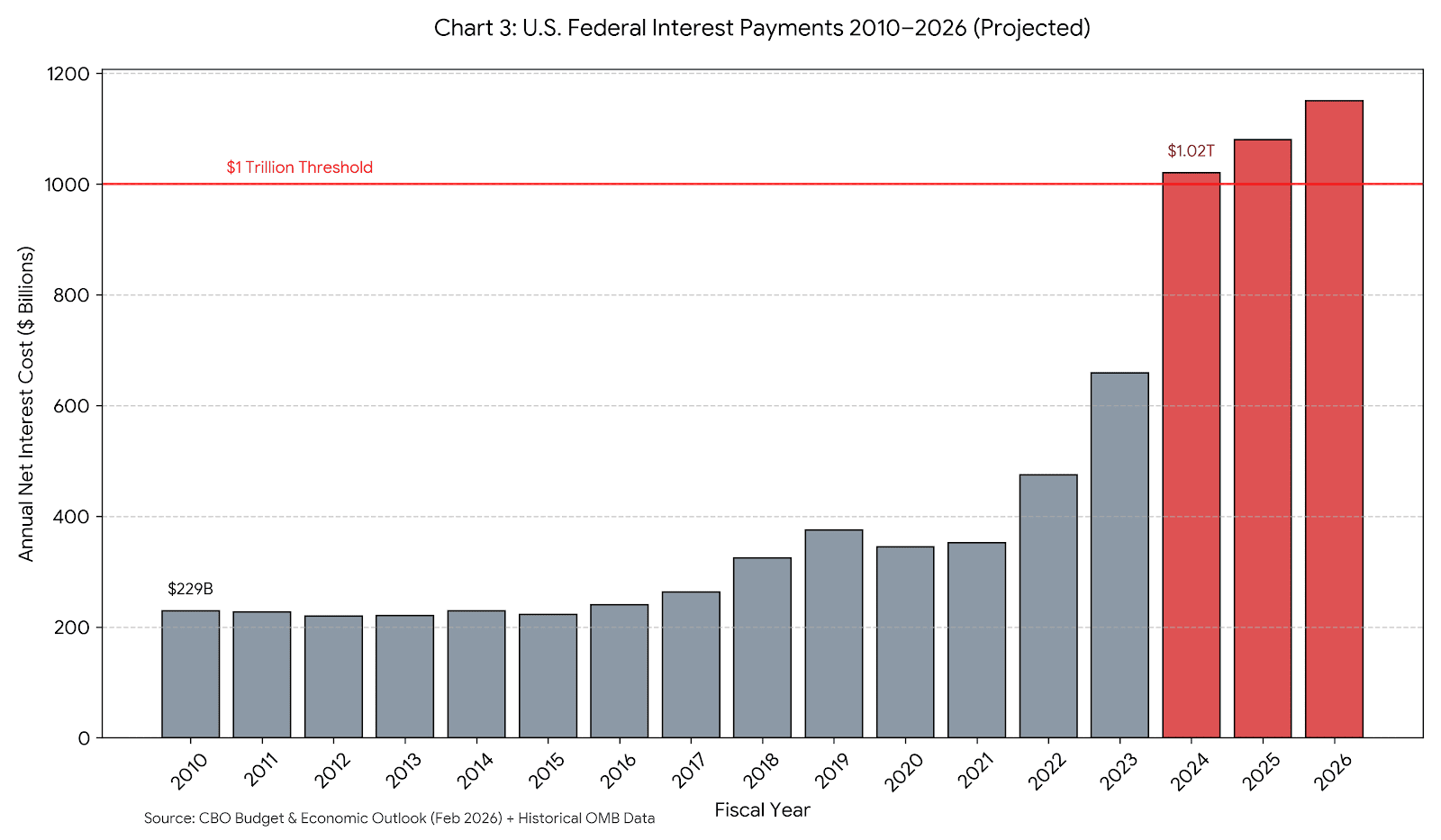 Code Generated Image 7